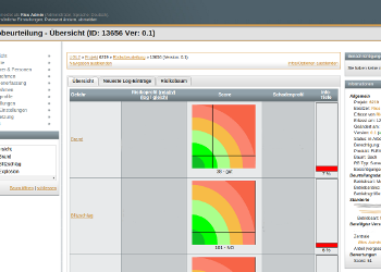 Risk Assessment Tool